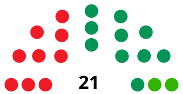 File:LanzaroteCabildoDiagram1987.svg