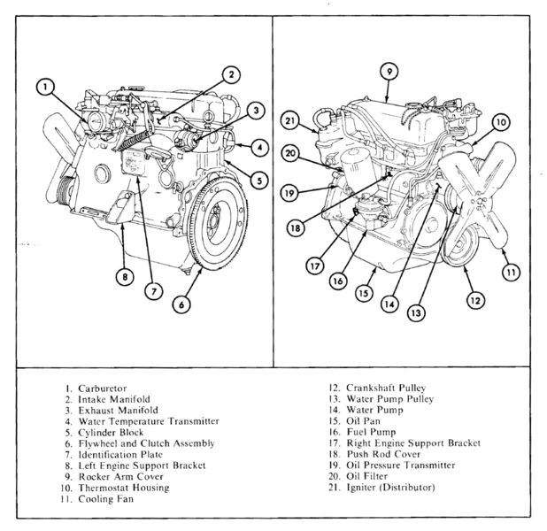 File:M151A2 Engine 1.tif