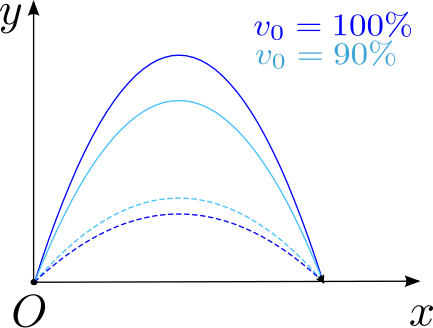 File:MRSI-trajectories.svg