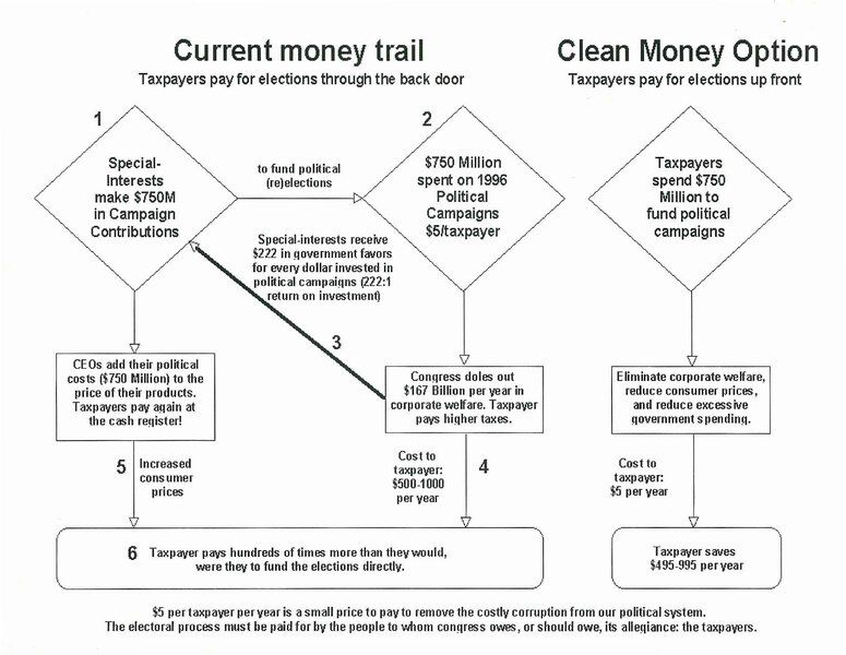 File:Money 96.pdf