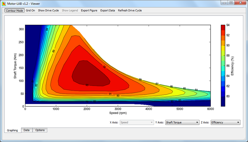 File:Motor-CAD Lab.png