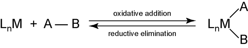 File:Oxidative addition-Reductive elimination.png