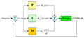 Old image for PID controller