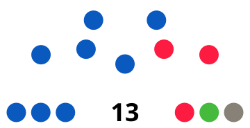 Liberal Party of Australia: 8 seats Australian Labor Party: 3 seats Roy Maggio Independents: 1 seat NSW Greens: 1 seat