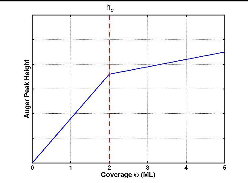 File:AESData.jpg