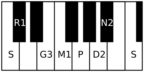 File:Chakravakam scale.svg