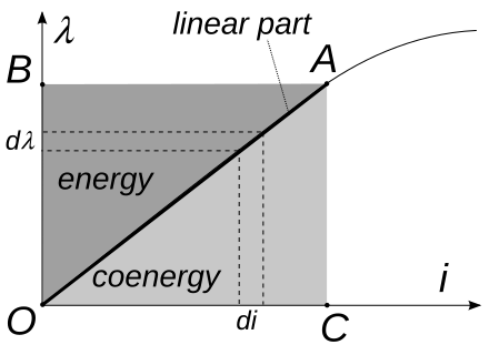 File:Coenergy.svg