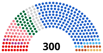 File:Current Greece Parliament.svg