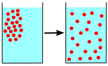 File:Diffusion.svg