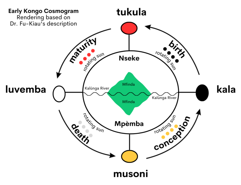 File:Kongo Cosmogram 4.png