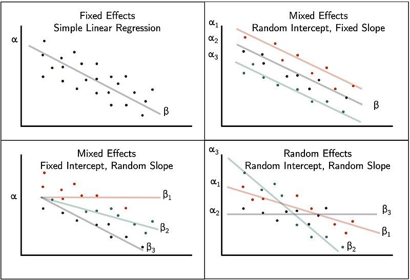 File:Mixedandfixedeffects.jpg