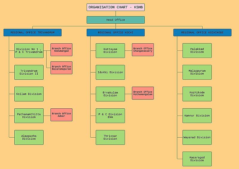 File:Organisation chart KSHB.jpg