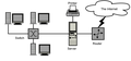 Sample network diagram