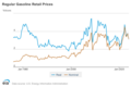 Regular Gasoline Prices