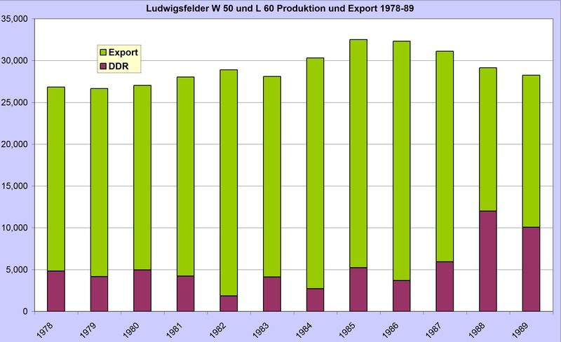 File:W50undL60-Export.tif