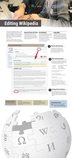 File:WikipediaSpace-WS2-Editing-v1.pdf
