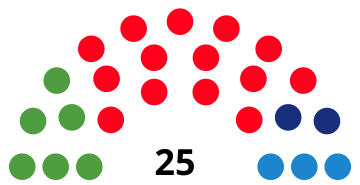 File:CornellàdeLlobregatCouncilDiagram1995.svg