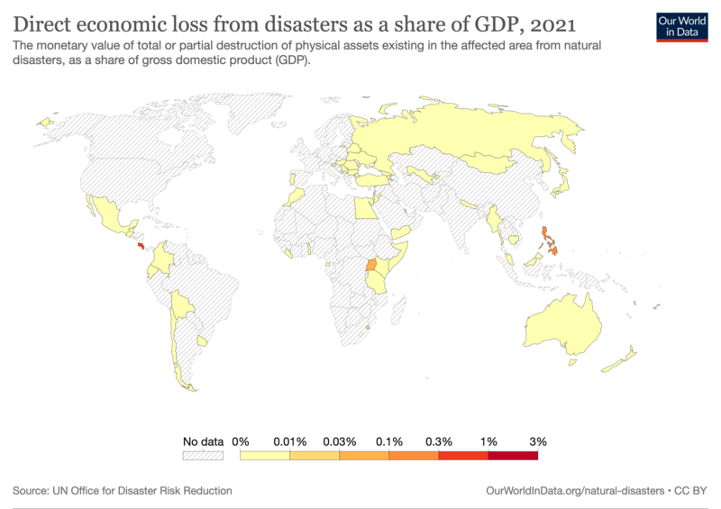 File:Direct-disaster-loss-as-a-share-of-gdp.png