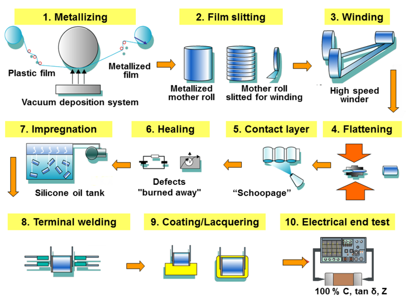 File:Film cap-manufacturing.png