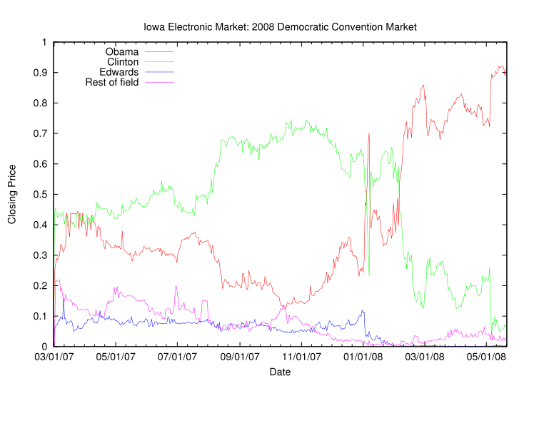 File:IEM DCON2008.svg