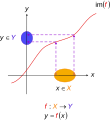 Injective function