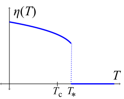 File:LandauFirstOrderTransition.svg