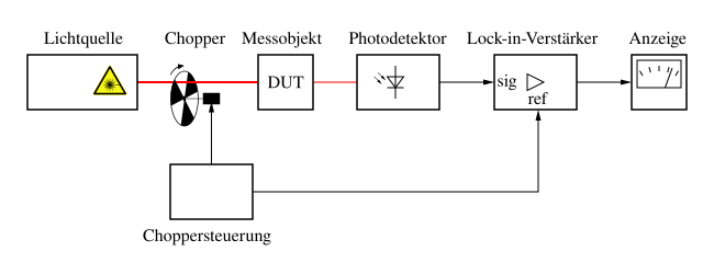 File:Messanordnung Lock-in-Verstärker.svg