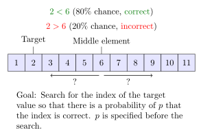 File:Noisy binary search.svg