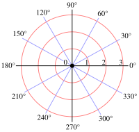 A polar grid