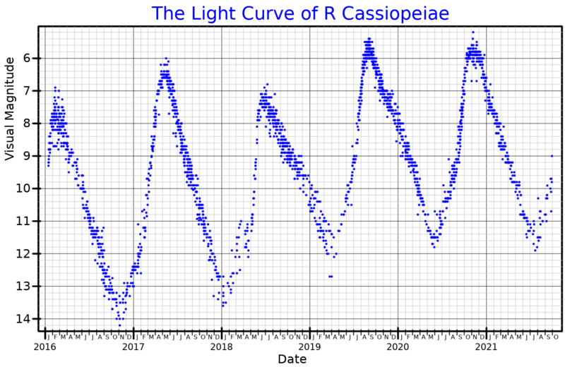 File:RCasLightCurve.png