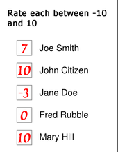 A theoretical ballot with the instructions "Rate each between negative ten and ten." There are five options, each one with a number corresponding to it. The numbers, from top to bottom, are seven, ten, negative three, zero, and ten.