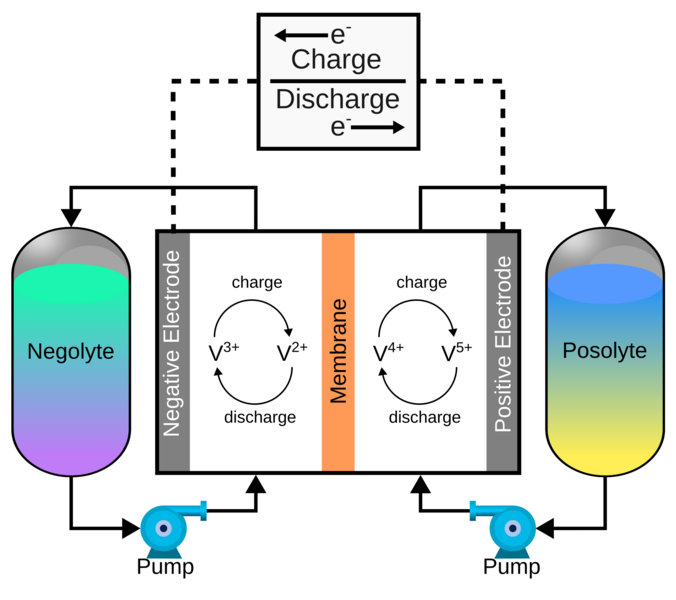 File:Redox bat 2.png