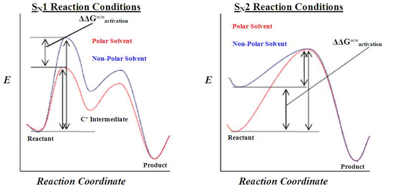 File:SN1 SN2 comparison.png