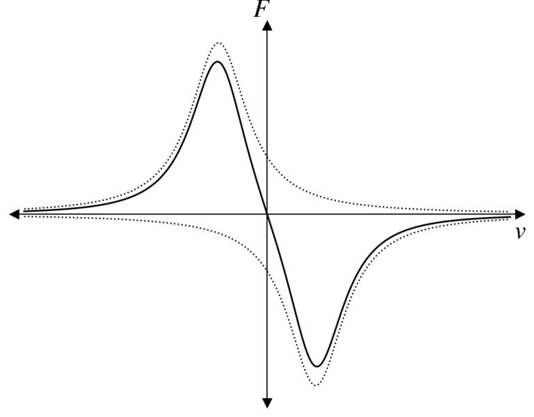 File:Scattering Force.png