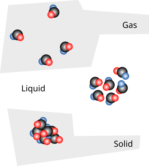 File:Solid liquid gas.svg