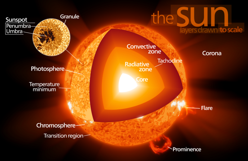 File:Sun poster.png