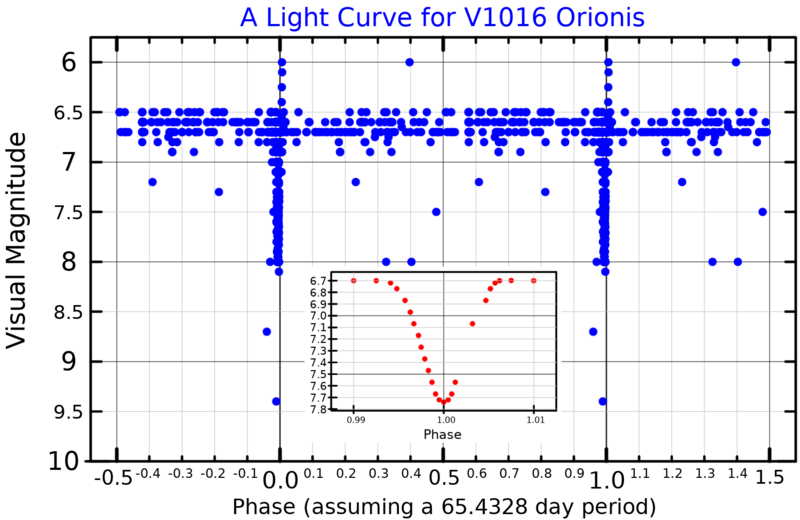 File:V1016OriLightCurve.png