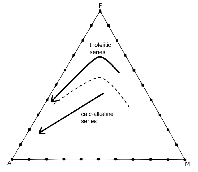 File:AFM diagram.png