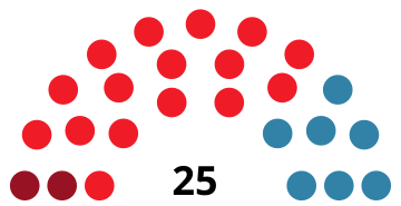 File:AlcobendasCouncilDiagram1983.svg