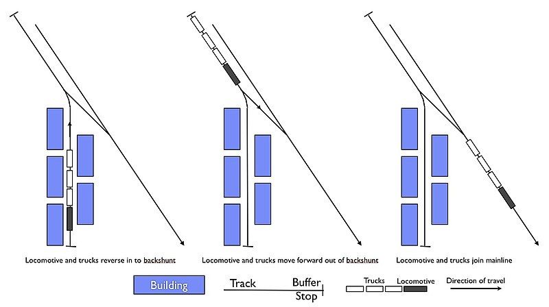 File:Backshunt.jpg