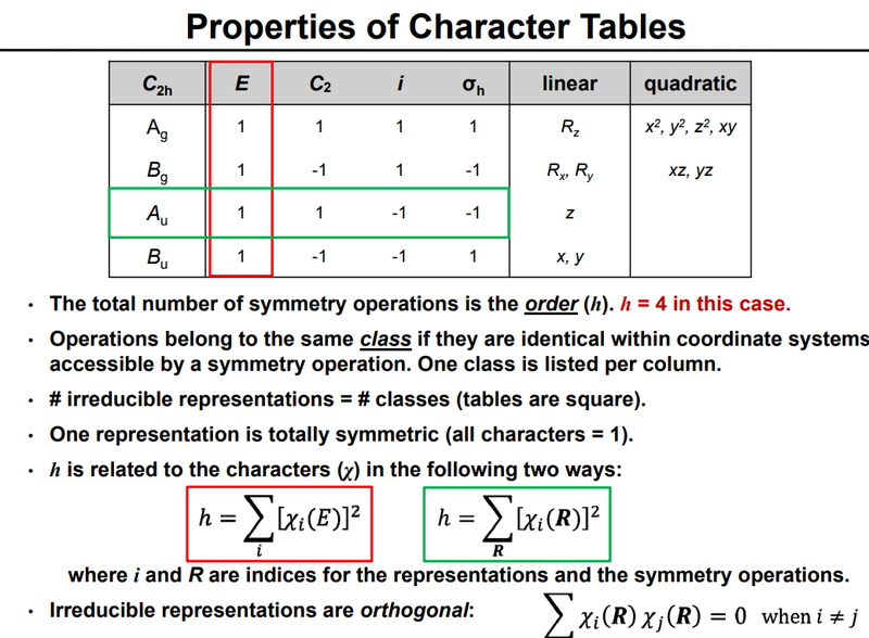 File:Character table properties.png