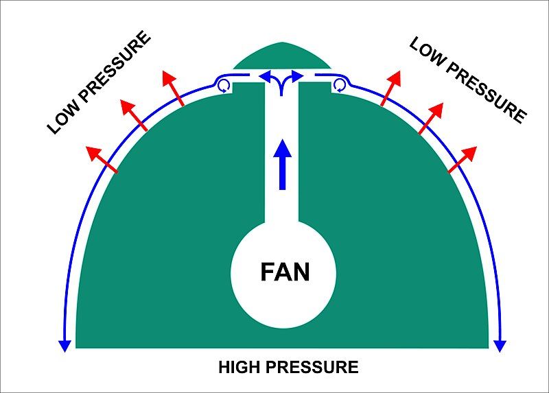 File:Coanda effect 6.jpg