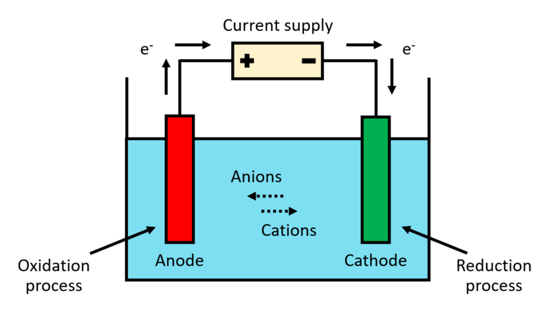 File:Electro-oxidation apparatus.png