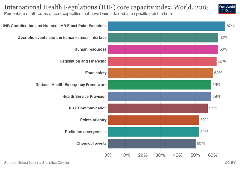 File:Ihr-core-capacity-index-sdgs.png