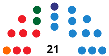 File:LlucmajorCouncilDiagram2003.svg