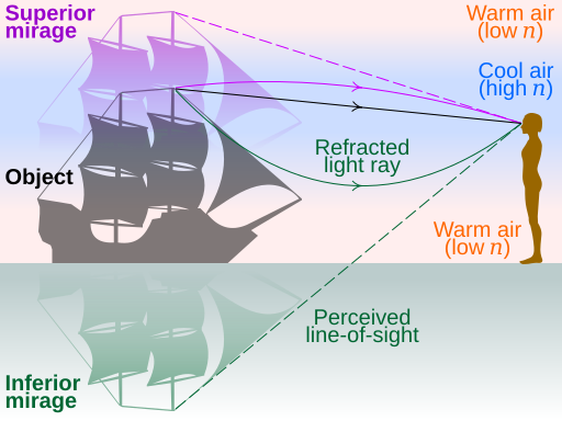 File:Mirage principle.svg