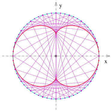 File:Nephroide-sek-tang.svg