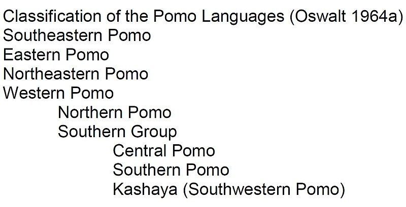 File:Pomo Language.jpg