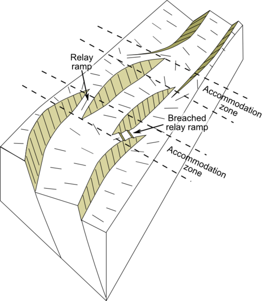 File:Rift segmentation.png