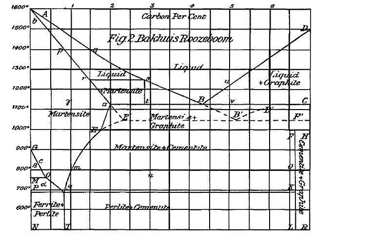 File:Roozeboomsdiagram.jpg